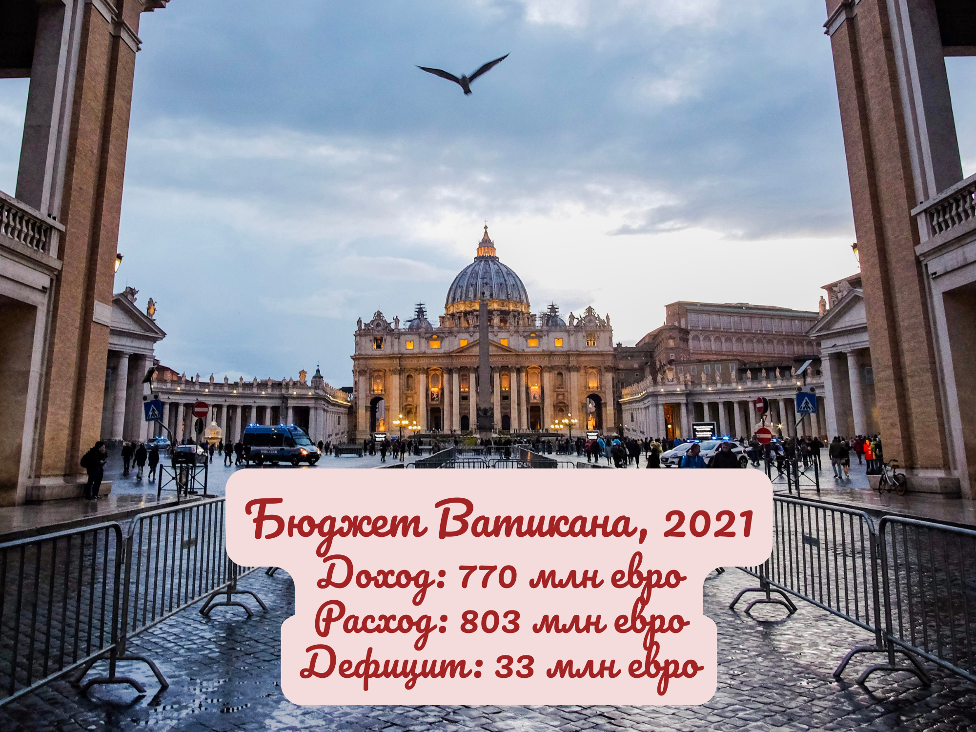 Бюджет Ватикана, 2021