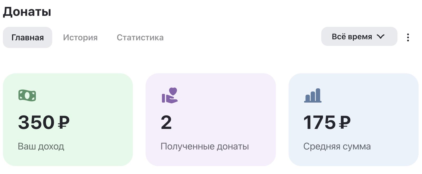 Донаты Кризистана